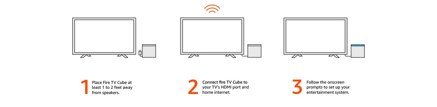 Set up of Amazon Fire TV Cube