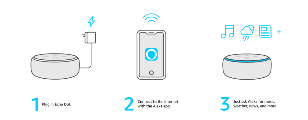 Setting up Alexa Echo Dot 3rd generation
