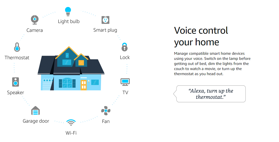 voice-control-your-smart-home